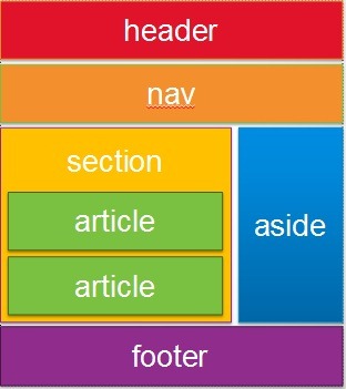 semantic tags layout