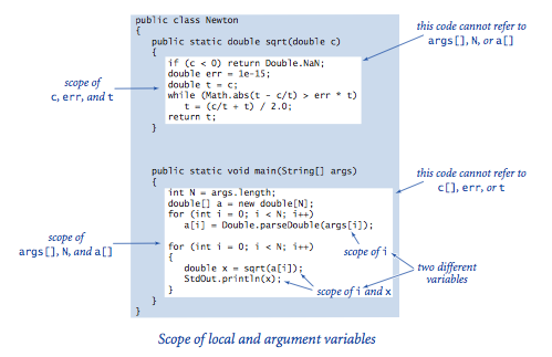 Static Methods