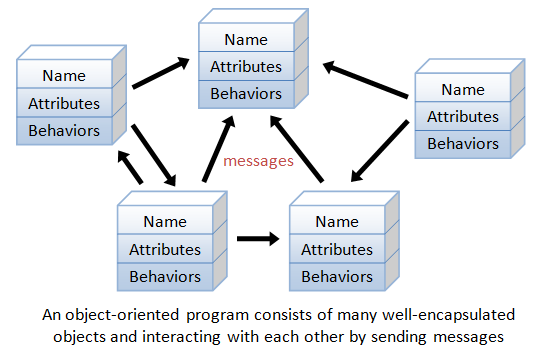 Python Classes: The Power of Object-Oriented Programming – Real Python