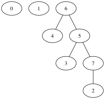 El análisis sintáctico o parsing