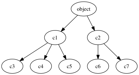 arbol_clases.png
