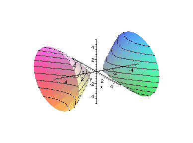 [Maple Plot]