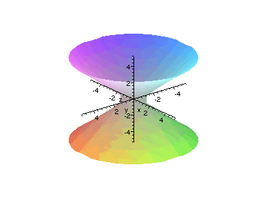 [Maple Plot]