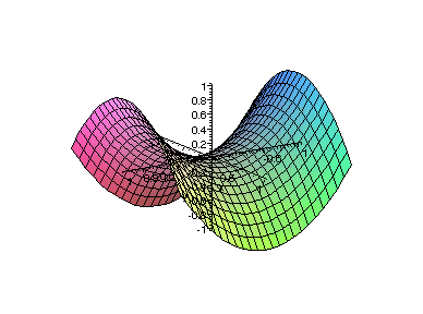 [Maple Plot]